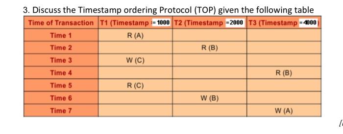 3 Discuss The Timestamp Ordering Protocol Top Given The Following Table Time Of Transaction T1 Timestamp 1000 T2 Ti 3
