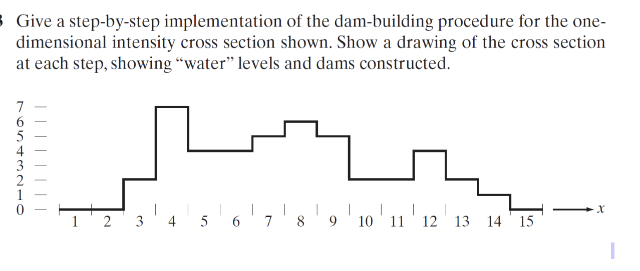 Give A Step By Step Implementation Of The Dam Building Procedure For The One Dimensional Intensity Cross Section Shown 1