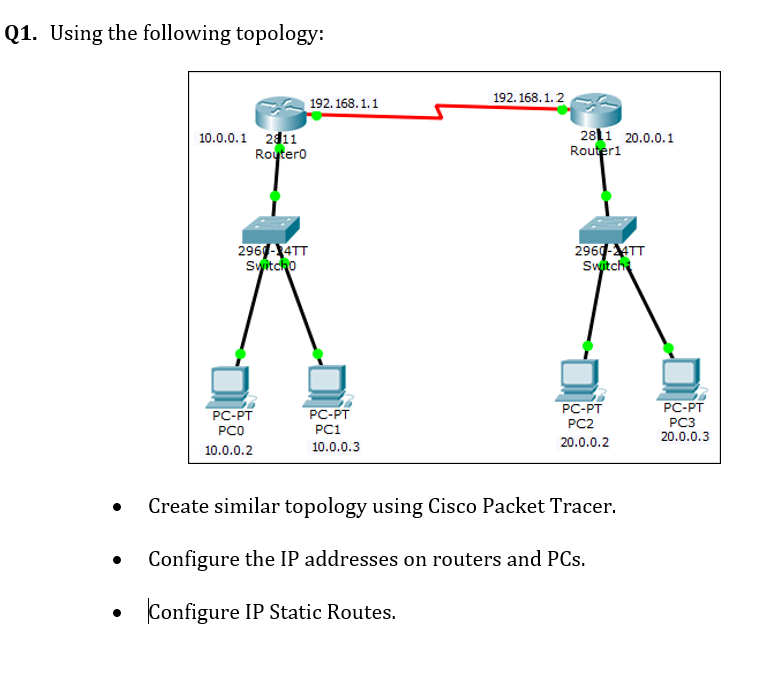Q1 Using The Following Topology 10 0 0 1 2811 Routero 2964 14tt Switcho 192 168 1 1 192 168 1 2 2811 20 0 0 1 Router1 1