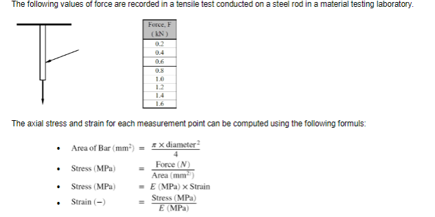 The Following Values Of Force Are Recorded In A Tensile Test Conducted On A Steel Rod In A Material Testing Laboratory 1
