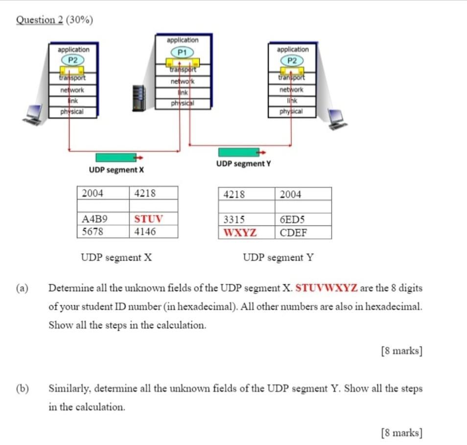 Question 2 30 Application P2 Transport Network Link Physical Udp Segment X Application P1 Transport Network Ink Physi 1