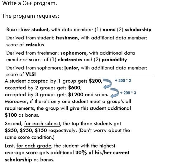 Write A C Program The Program Requires Base Class Student With Data Member 1 Name 2 Scholarship Derived From 1