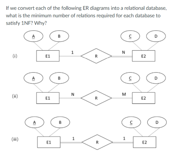If We Convert Each Of The Following Er Diagrams Into A Relational Database What Is The Minimum Number Of Relations Requ 1