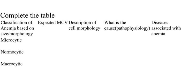 Complete The Table Classification Of Expected Mcv Description Of What Is The Diseases Anemia Based On Cell Morphology Ca 1