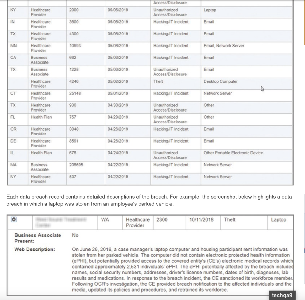 Privacy Rights Clearinghouse Research The Privacy Rights Clearinghouse And Report On Three Cases Of Data Breaches Rep 2