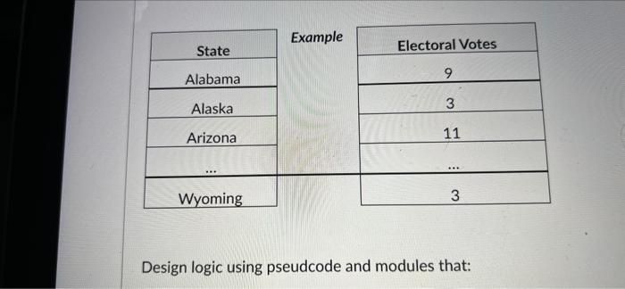 H Nitas Awar A Dis The Of All Of The States Total Of Electoral Votes For At States 2 3 Days The State With The Most Elec 10