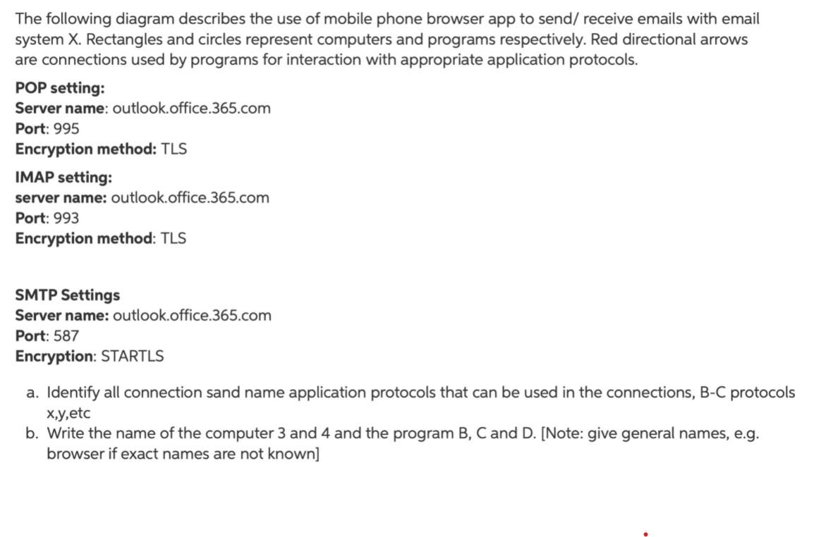 The Following Diagram Describes The Use Of Mobile Phone Browser App To Send Receive Emails With Email System X Rectangl 1