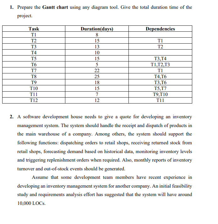1 Prepare The Gantt Chart Using Any Diagram Tool Give The Total Duration Time Of The Project Task Duration Days Depe 1