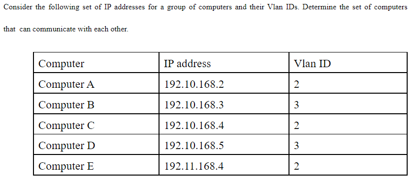 Which Set Of Computers Can Communicate With Each Other 1