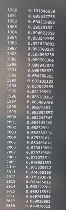 1980 0 101346939 1981 0 095637755 1982 0 094119898 1983 0 10180102 1984 0 094022959 1985 0 093147959 1986 0 091829082 19 1
