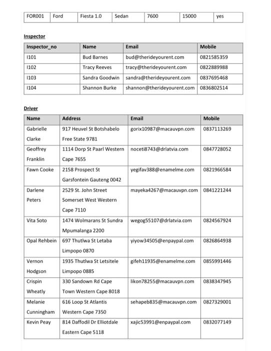 Portfolio Of Evidence Poe Background With The Growing Popularity Of E Hailing There Is A Growing Need For People Who 3