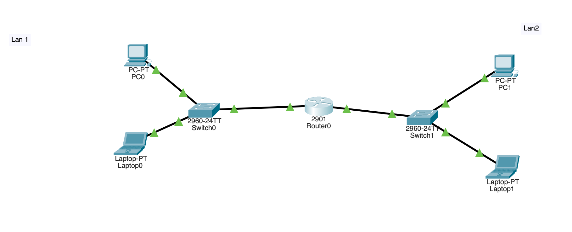 Use 192 168 1 0 24 As The Starting Network Address Subnet For 4 Total Networks Of Equal Host Ranges Fill In The Chart 1