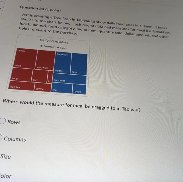Question 33 1 Point Jeff Is Creating A Tree Map In Tableau To Show Daily Food Sales In A Diner It Looks Similar To Th 1