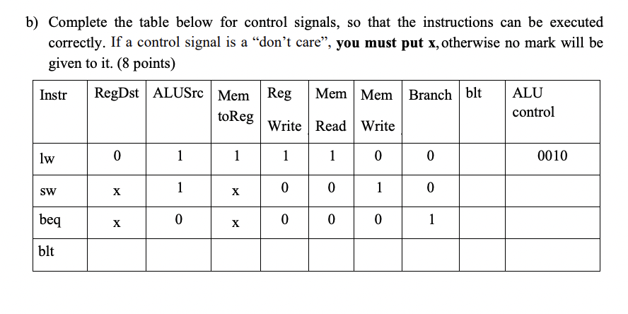 Question 4 Single Cycle Datapath Control 15 Points We Wish To Add The Support To A Pseudo Mips Instruction Blt Branc 2