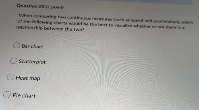 Question 23 1 Point When Comparing Two Continuous Measures Such As Speed And Acceleration Which Of The Following Ch 1