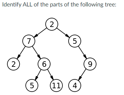 Identify All Of The Parts Of The Following Tree 2 7 5 11 4 2 5 6 9 1