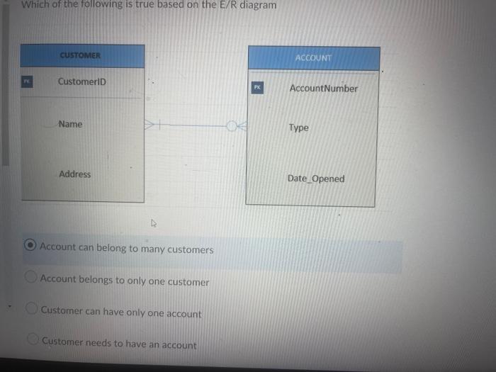 Question 27 2 5 Points Which Of The Following Can Be A Functional Determinant Departmentaddress Employeeld Date Of Bir 2