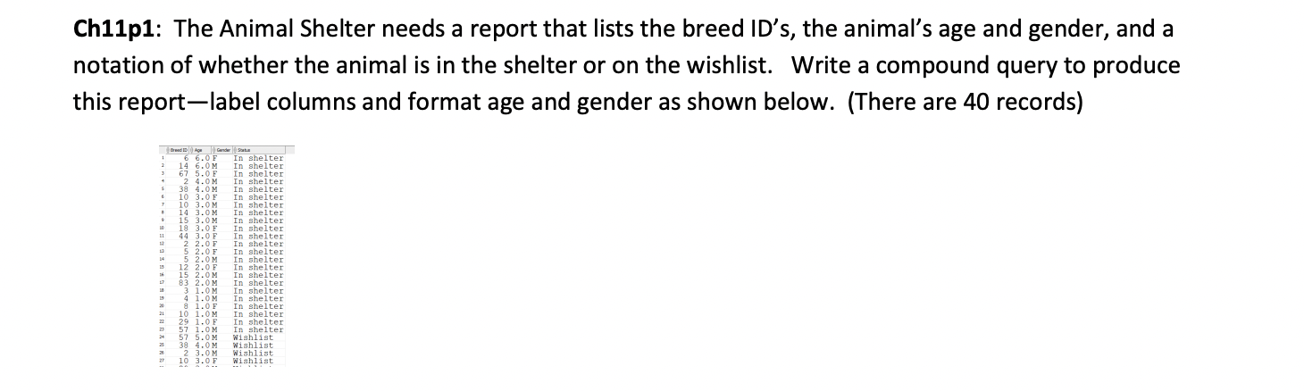 Hello Please Write The Sql Code In Text Not Image So It Can Be Copy Pasted Use The Table Attached To The Question If N 1