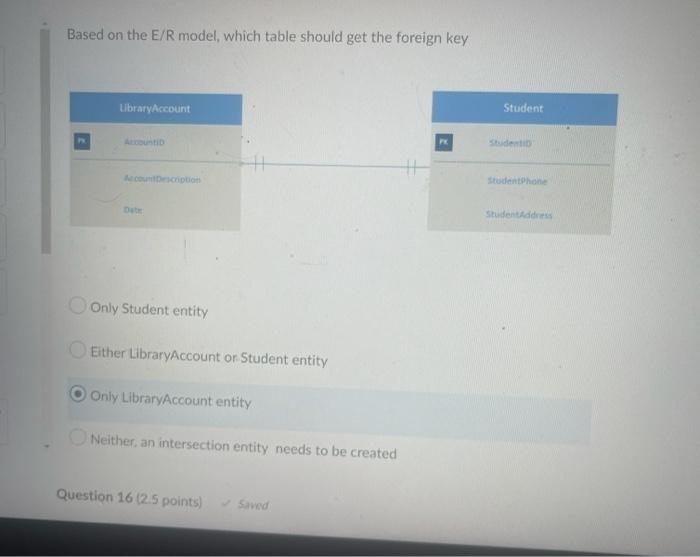 Deviceld Question 19 2 5 Points Saved Enforcing Referential Integrity Ensures That There Is A Matching Value For The 3