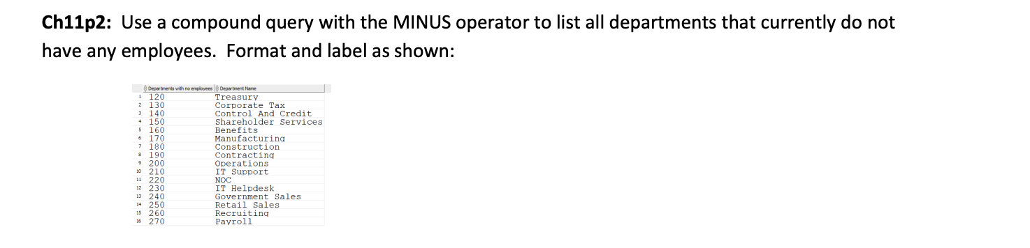 Ch11p2 Use A Compound Query With The Minus Operator To List All Departments That Currently Do Not Have Any Employees F 1