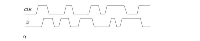 Csc 206 Total 20 Points Note Show Your Work On Paper And Upload The Pdf By Scanning 1 Given The Input Waveforms Sho 2