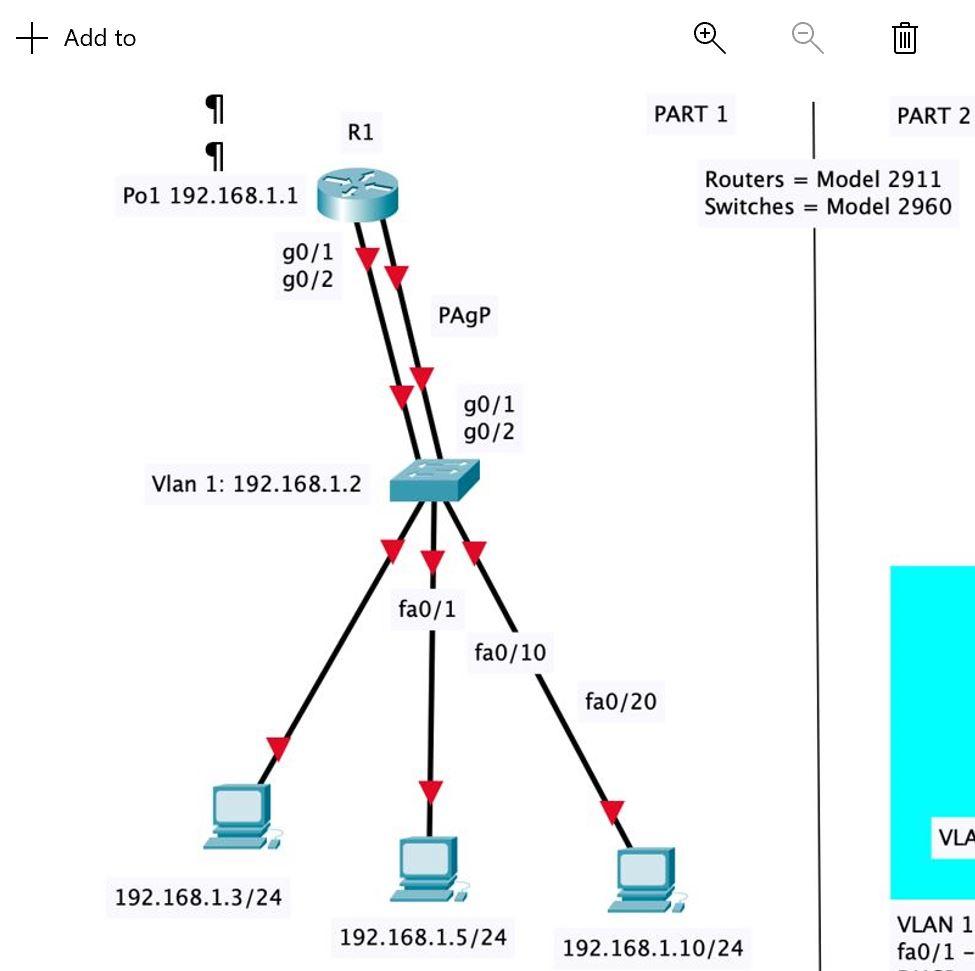 Add To 1 1 Pol 192 168 1 1 R1 G0 1 G0 2 Vlan 1 192 168 1 2 192 168 1 3 24 Pagp Fa0 1 G0 1 G0 2 Fa0 10 192 168 1 5 24 1