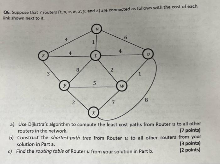 Q6 Suppose That 7 Routers T U V W X Y And Z Are Connected As Follows With The Cost Of Each Link Shown Next To I 1