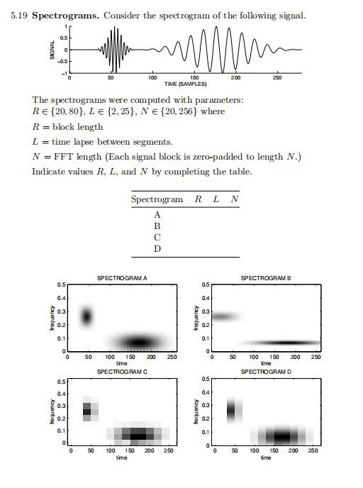 5 19 Spectrograms Consider The Spectrogram Of The Following Signal 0 5 Mmm 0 0 5 50 100 150 200 250 Time Samples Th 2