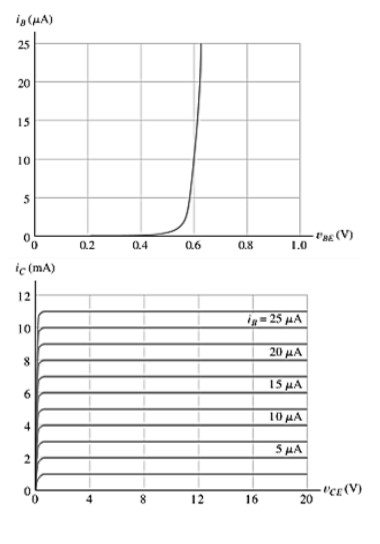 We Have A Bjt Transistor Whose Input And Output Characteristic Curves Are Shown In The Following Pictures This Transist 1