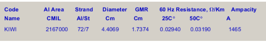 Code Name Kiwi Al Area Cmil 2167000 Strand Diameter Gmr Al St Cm Cm 72 7 4 4069 1 7374 60 Hz Resistance Km Ampacity 25 1