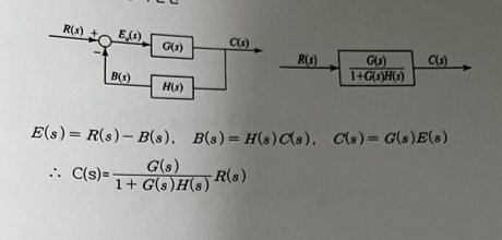 G S 50 S 50 H S K 1 Solve The Time Constant Ts Tr At Openloop Transfer Function 2 Solve The Time Constant 1