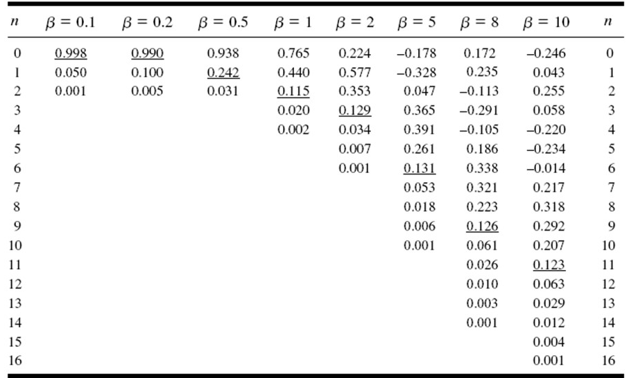 A 1khz Sinusoidal Signal Frequency Modulates Fm A Carrier At Fc 185 3mhz With A Peak Frequency Deviation Of 5khz The 1