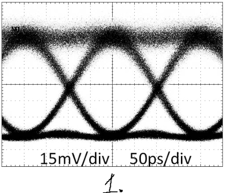 The Following Two Eye Patterns Are From Experimental Measurements Of Binary Signal They Are Noisy Signals With The Same 1