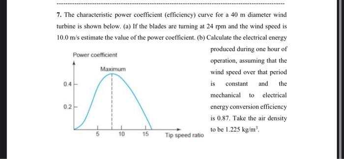 7 The Characteristic Power Coefficient Efficiency Curve For A 40 M Diameter Wind Turbine Is Shown Below A If The B 1