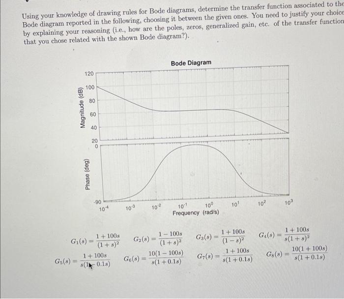 Using Your Knowledge Of Drawing Rules For Bode Diagrams Determine The Transfer Function Associated To The Bode Diagram 1