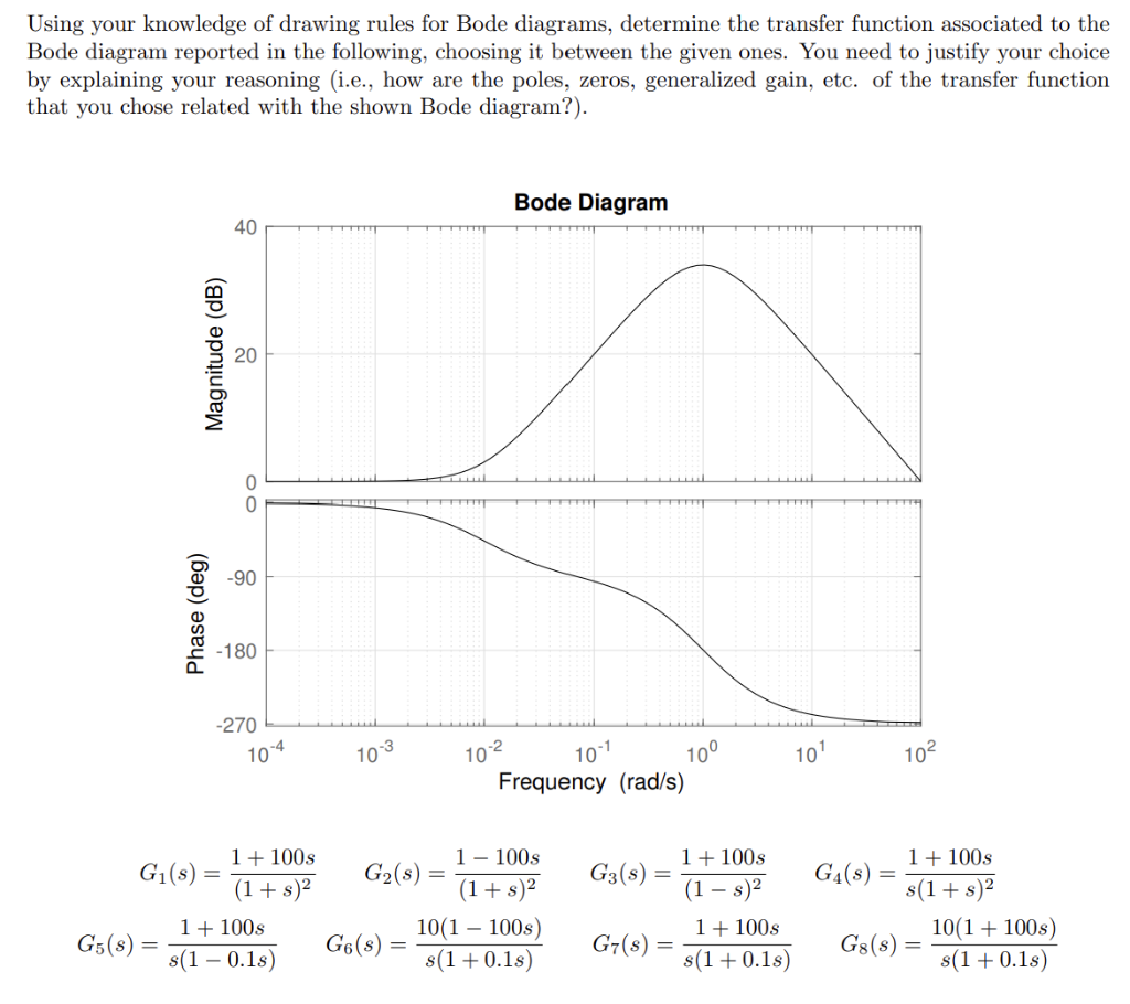 Using Your Knowledge Of Drawing Rules For Bode Diagrams Determine The Transfer Function Associated To The Bode Diagram 1