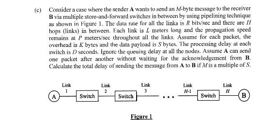 C Consider A Case Where The Sender A Wants To Send An M Byte Message To The Receiver B Via Multiple Store And Forward 1