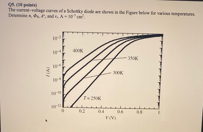 Q5 10 Points The Current Voltage Curves Of A Schottky Diode Are Shown In The Figure Below For Various Temperatures D 1
