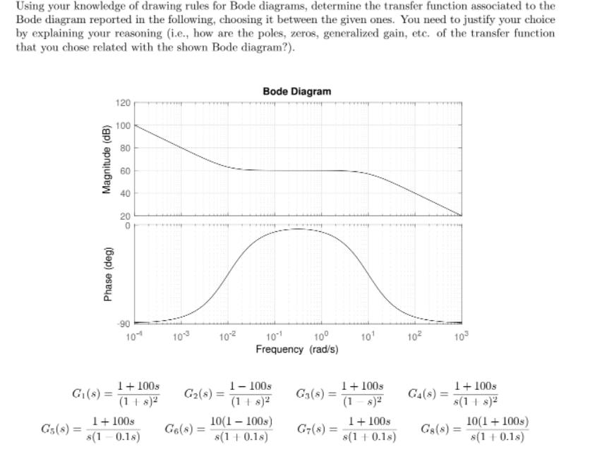 Using Your Knowledge Of Drawing Rules For Bode Diagrams Determine The Transfer Function Associated To The Bode Diagram 1