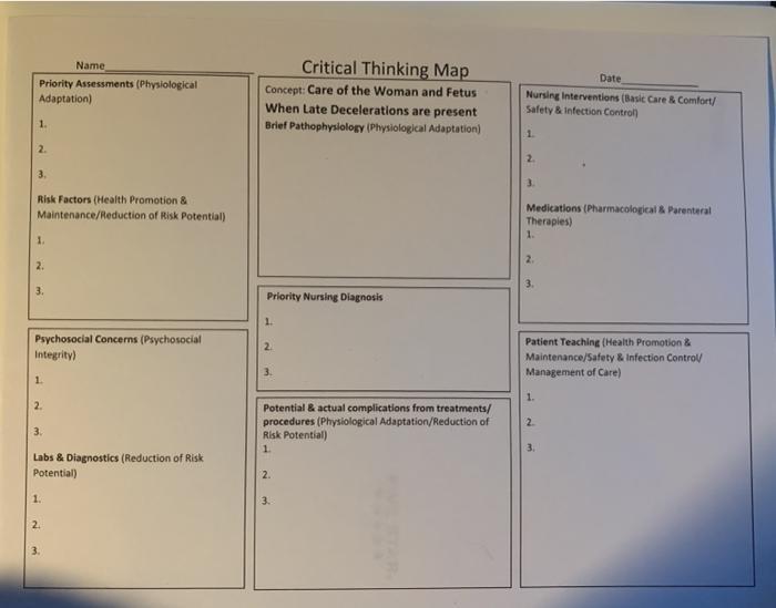 Critical Thinking Map For Care Of The Woman And Fetus When Late Decelerations Are Present Case Study Scenario 23 Year O 2
