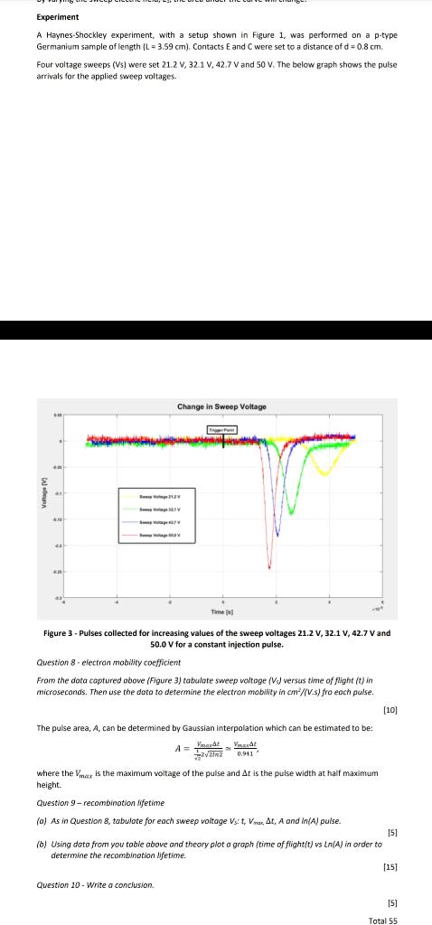 Experiment A Haynes Shockley Experiment With Setup Shown In Figure 1 Was Performed On A P Type Germanium Sample Of Len 1