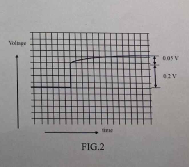 4 25 A Current Interrupt Test For Another Fuel Cell Is Performed And The Results Are Shown In Fig 2 The Test Is Per 2