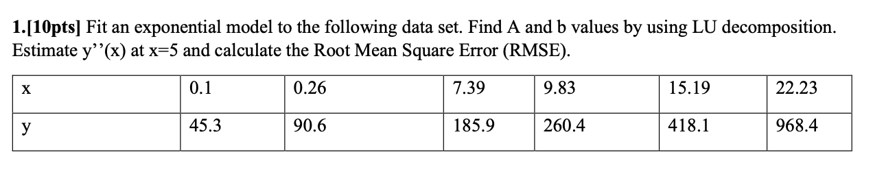 1 10pts Fit An Exponential Model To The Following Data Set Find A And B Values By Using Lu Decomposition Estimate Y 1