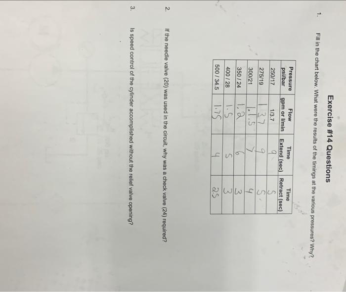 Trainer Exercise 14 Meter In 1 Description This Exercise Illustrates Control Of A Cylinder S Speed By Placing A Rest 2