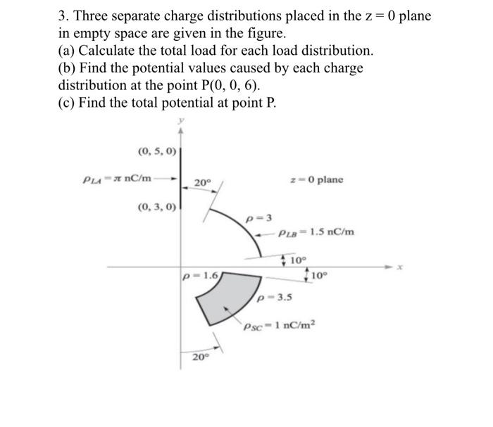 3 Three Separate Charge Distributions Placed In The Z 0 Plane In Empty Space Are Given In The Figure A Calculate T 1