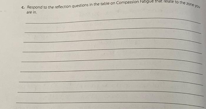 C Respond To The Reflection Questions In The Table On Compassion Fatigue That Relate To The Zone You Are In 1