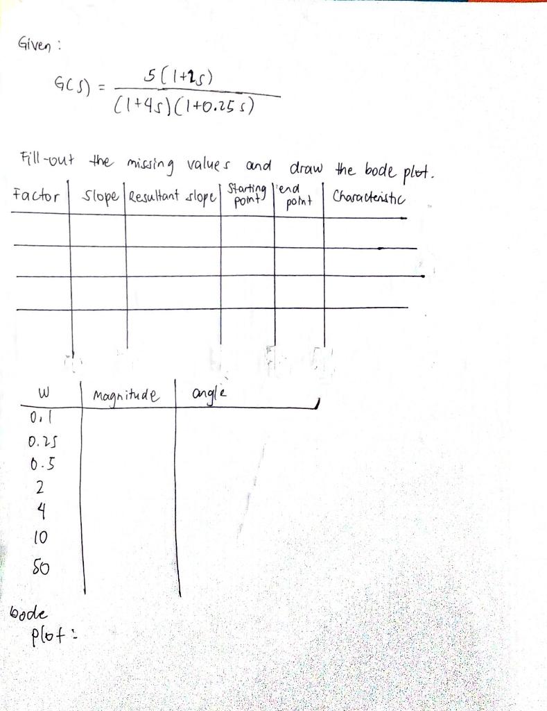 Given Gcs 5 1 25 1 45 1 0 25 S Draw The Bode Plot Fill Out The Missing Values And Slope Resultant Slope Starti 1