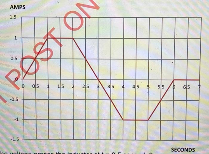 Da 4 Henry Inductor Has The Following Current Characteristic As A Function Of Time Amps 1 5 1 0 5 05 Nowood 1 15 2 2 3