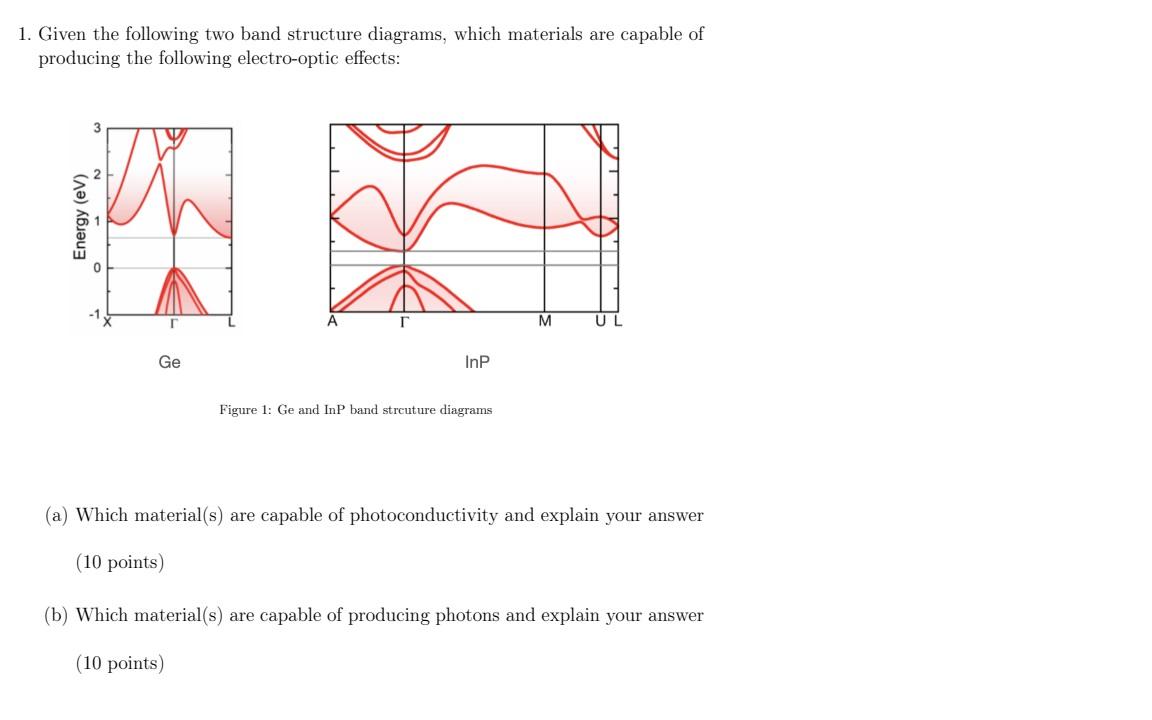 1 Given The Following Two Band Structure Diagrams Which Materials Are Capable Of Producing The Following Electro Optic 1