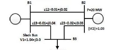 In The Three Bus System Shown Below B1 B2 And B3 Grid Is At B1 With Voltage Of 1 04 P U And Serves As Reference Loa 1